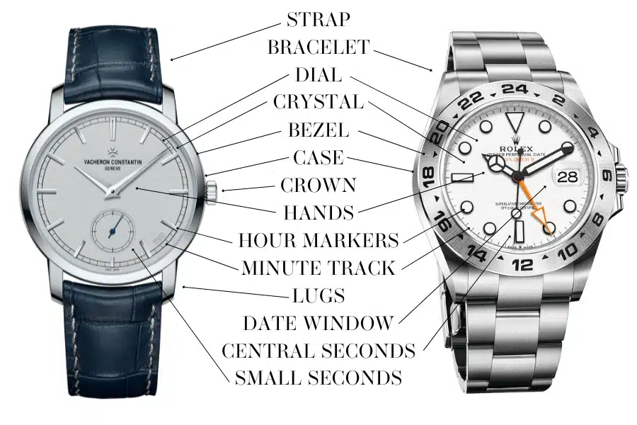 The Watch Glossary